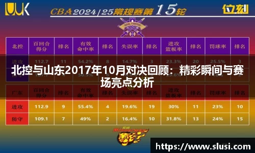 北控与山东2017年10月对决回顾：精彩瞬间与赛场亮点分析